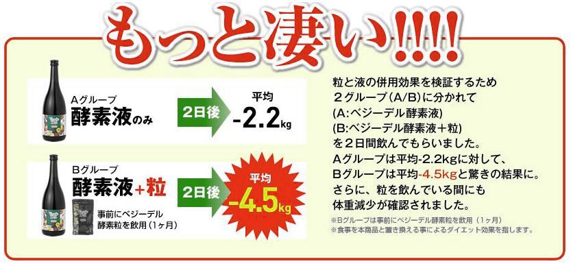 ベジーデル酵素液口コミ